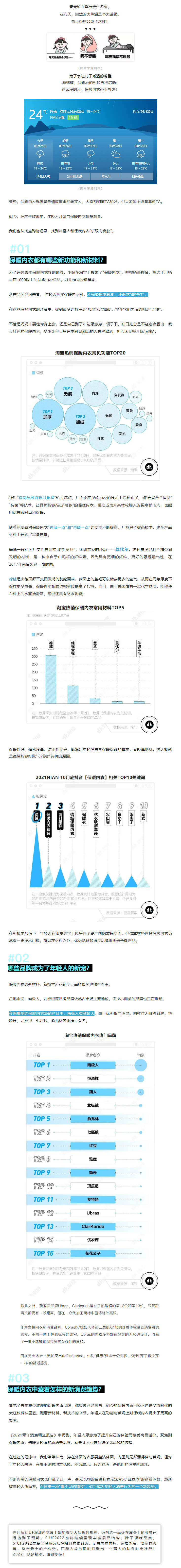 我們扒了扒年輕人的保暖內衣，發現一個新趨勢.jpg