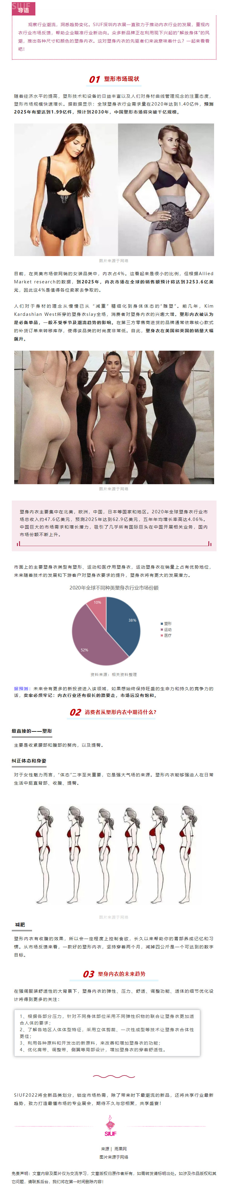 市場洞察 _ 塑身內(nèi)衣銷量大幅飆升！萬千商機(jī)就在眼前.jpg