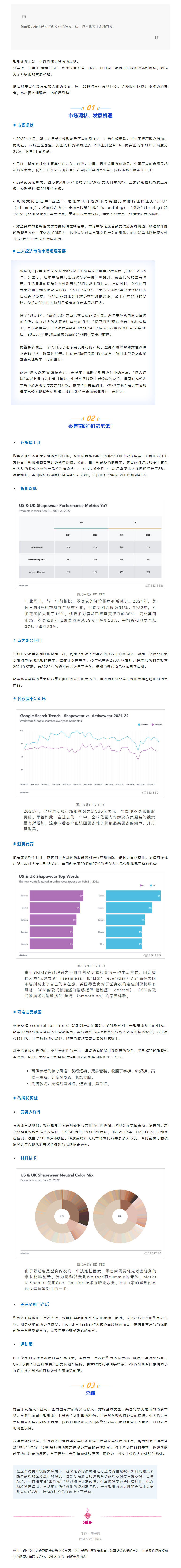 品類觀察 _ 全球塑身衣市場趨勢及“銷冠筆記”.jpg