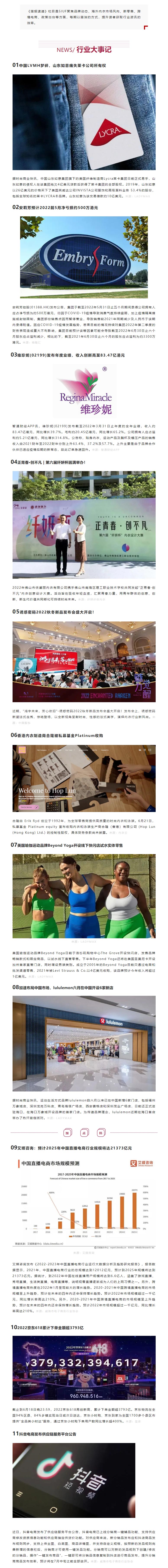 簡(jiǎn)報(bào)速遞 _ 山東如意痛失萊卡公司所有權(quán)_；維珍妮發(fā)布年度業(yè)績(jī)；安莉芳預(yù)計(jì)2022前5月凈虧損約50.jpg