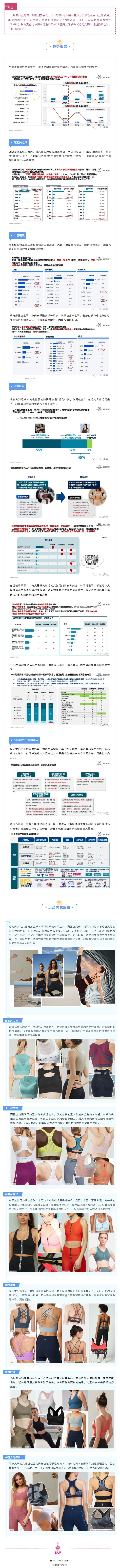 品類觀察 _ 動態美學--運動內衣廓形洞察.jpg