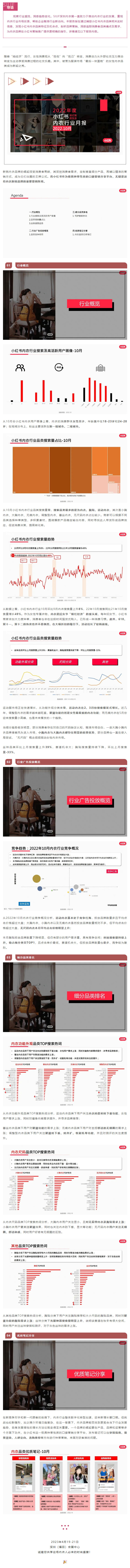 行業(yè)報(bào)告 _ 2022年10月小紅書內(nèi)衣行業(yè)月報(bào)分析.jpg